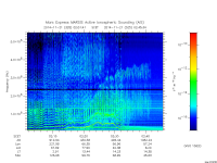 marsis ais plot