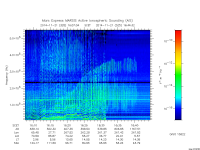 marsis ais plot