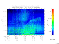 marsis ais plot
