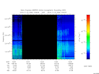marsis ais plot