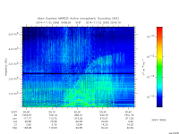 marsis ais plot
