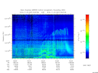 marsis ais plot