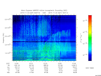 marsis ais plot