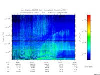 marsis ais plot