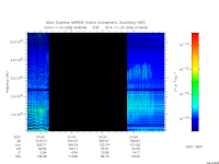 marsis ais plot
