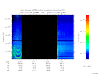 marsis ais plot