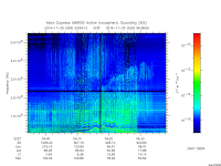 marsis ais plot