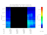 marsis ais plot