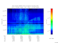 marsis ais plot