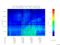 marsis ais plot
