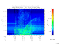 marsis ais plot