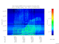 marsis ais plot