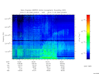 marsis ais plot