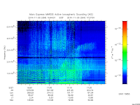 marsis ais plot