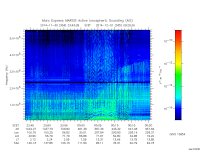 marsis ais plot
