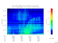 marsis ais plot