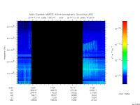 marsis ais plot