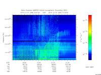 marsis ais plot