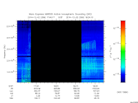 marsis ais plot