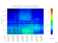 marsis ais plot
