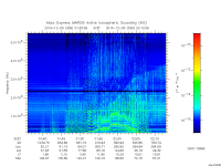 marsis ais plot