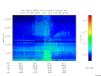 marsis ais plot