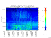 marsis ais plot