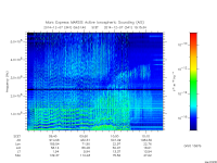 marsis ais plot