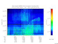 marsis ais plot