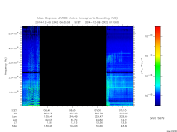 marsis ais plot