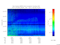 marsis ais plot