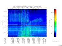 marsis ais plot