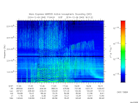 marsis ais plot