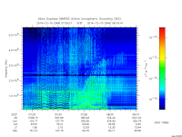marsis ais plot