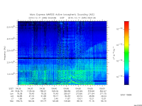 marsis ais plot