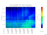 marsis ais plot