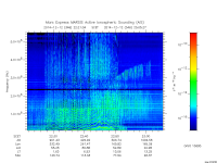 marsis ais plot
