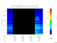 marsis ais plot