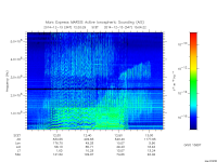 marsis ais plot