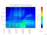 marsis ais plot