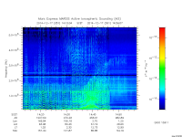 marsis ais plot