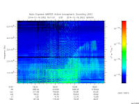 marsis ais plot