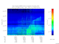 marsis ais plot