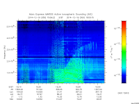 marsis ais plot