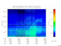 marsis ais plot