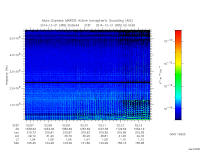 marsis ais plot