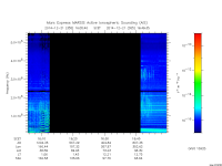 marsis ais plot