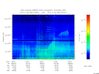 marsis ais plot