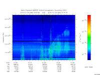 marsis ais plot