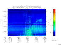 marsis ais plot